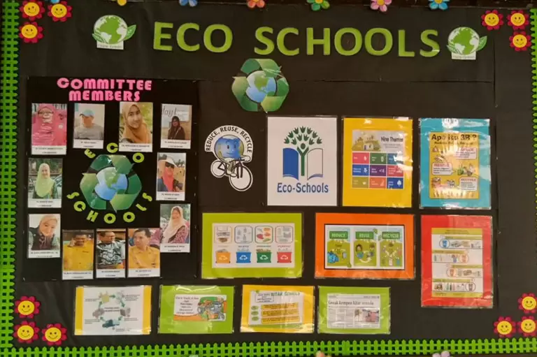 Intro To Eco-schools Campaign